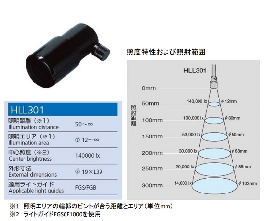 Cold Light Source Condenser Lens